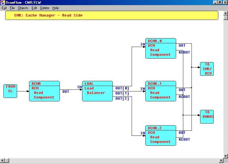 Cache Manager - Read Side