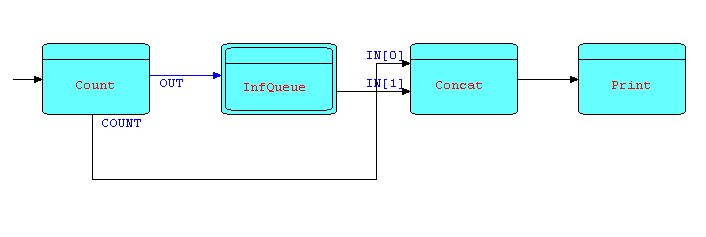 Diag12