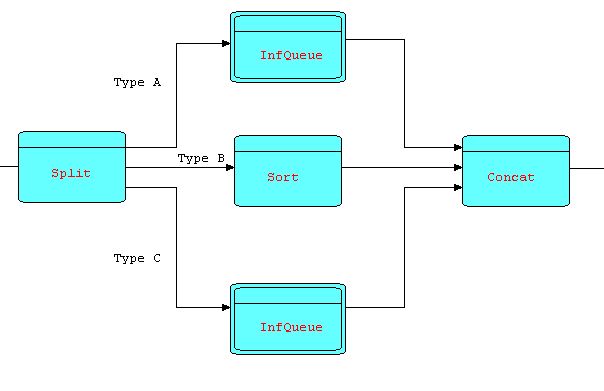 Diag14