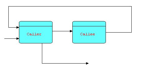 Diag15