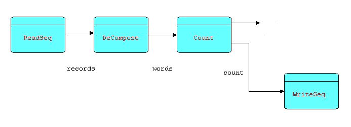 Diag8