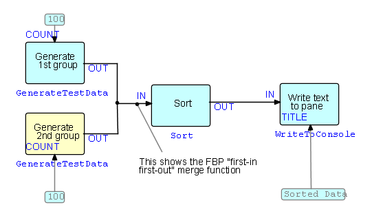 Example of diagram being built